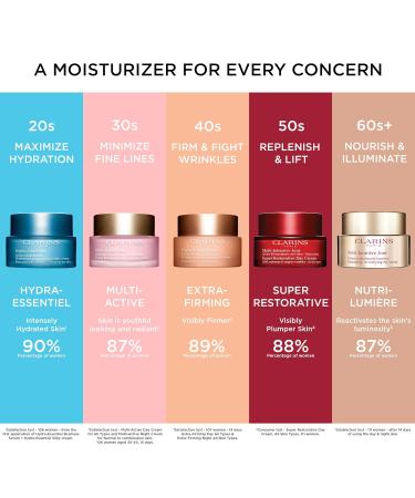 Clarins Super Restorative Night Cream for Mature Skin | Anti-Aging Moisturizer | Illuminates, Densifies, Lifts, Tones | Targets Spots & Wrinkles | 1.7 oz - Buy Online on GoSupps.com