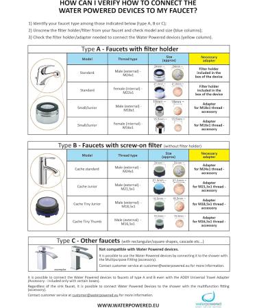 SoWash Oral Irrigator | Vortex Orthodontic | Tap-Connected | Battery-Free & Electric-Free | Premium Italian Oral Care - Buy Online on GoSupps.com