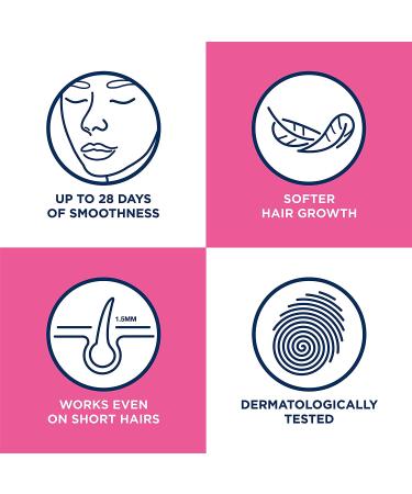 VEET ReadyToUse Wax Strips Hair Remover Face 12 ea - Pack of 3 - Buy Online on GoSupps.com
