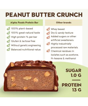 Alpha Foods Vegan Protein Bars 15 x 55g Peanut Butter Crunch - High Protein Plant Based Snacks (25%) - Lactose Free, Low Carb & Gluten Free - Buy Online on GoSupps.com