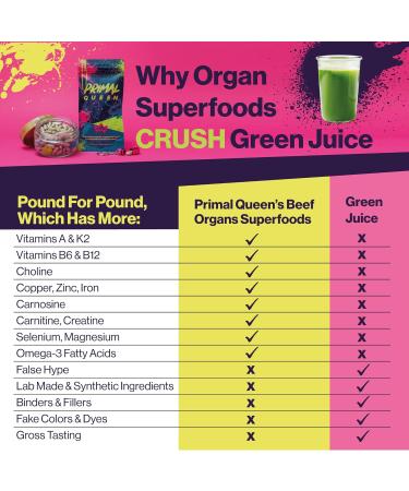 Female-Optimized Beef Organ Superfood Supplement - 100% Grass Fed & Pasture Raised for Hormone Balance & Energy Boost - Buy Online on GoSupps.com