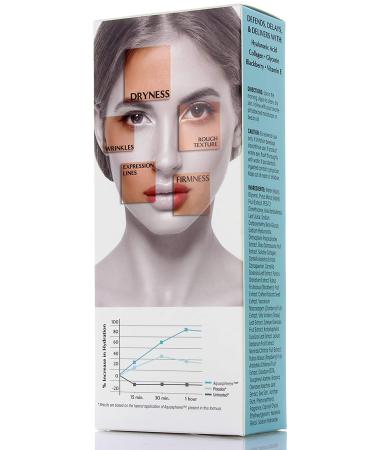 Reventin Collagen Serum with Hyaluronic Acid 1.5 Fl Oz - Hydrating Serum for Dry Skin & Wrinkles - Buy Online on GoSupps.com
