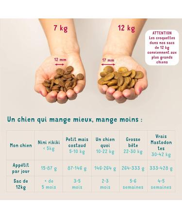 Edgard & Cooper Dog Food (Venison & Duck 12kg) Grain Free Fresh Meat & Quality Protein Real Ingredients for Dogs Hypoallergenic No Added Sugars - Buy Online on GoSupps.com