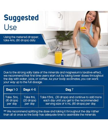 Liquid Ionic Magnesium 400mg - Supports Blood Pressure, Heart Health, Mood, Sleep, Energy & Muscle Strength - 2oz x 2 (32 Servings) - Buy Online on GoSupps.com