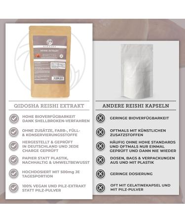 Qidosha Reishi Extract Capsules 500mg - Test Winner 07/23 | 15:1 Premium Ganoderma Lucidum | Vegan | 180 Glass Capsules | High-Dose Reishi Supplement - Buy Online on GoSupps.com