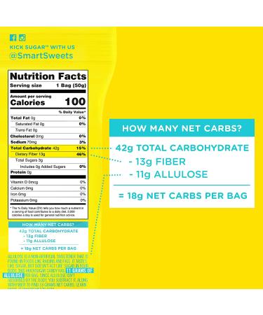 SmartSweets Sour Blast Buddies  Candy with Low Sugar (3g)  Low Calorie (100)  No Artificial Sweeteners  Plant-Based  Gluten-Free  Non-GMO  Healthy Snack for Kids & Adults  1.8oz (Pack of 12) 1.8 Ounce (Pack of 12) - Buy Online on GoSupps.com