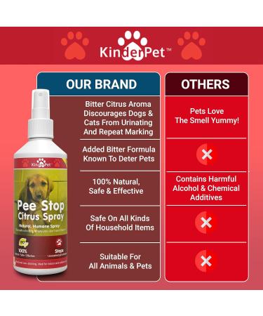 KinderPet Pee Stop Spray Urine Stop for Cat and Dog Repellent Stop Cats and Dogs Repeat Marking Indoors and Outdoors 100% Natural Enzyme Urine Destroyer 250ml - Buy Online on GoSupps.com