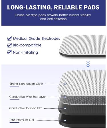 TENS Unit Replacement Pads - Nursal Reusable Self-Adhesive Electrodes (20 Pack) - Latex Free Compatible with TENS 7000 AUVON Etekcity Nicwell Care - Buy Online on GoSupps.com