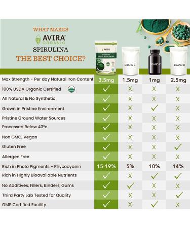 Avira Organic Spirulina Powder - 4 Oz Green Superfood for Smoothies, Juices - Vegan, Non-GMO, Resealable Bag - Buy Online on GoSupps.com