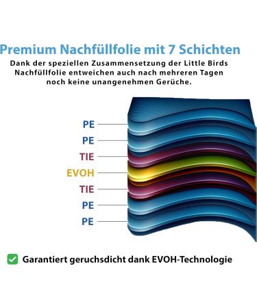 Little Birds 8 Premium Diaper Refill Films - Maximum Odor Protection Up to 280 Diapers - Compatible with Angelcare Litterlocker Spross Littycat - 1 Piece (8 Pack) - Buy Online on GoSupps.com