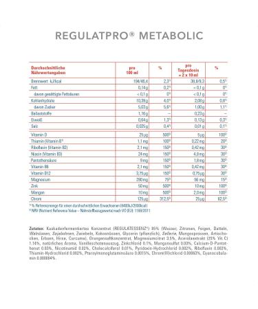  Dr. Niedermaier Dr. Niedermaier Regulatpro Metabolic I for increased energy and improved sports performance - Antioxidant protection - Contains magnesium manganese vitamin B - 3 x - Buy Online on GoSupps.com
