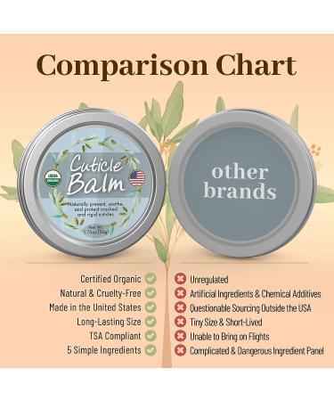 Organic Cuticle Balm - Large 1.75oz Size, Made in USA | USDA Certified Nail & Cuticle Salve Oil for Moisturizing, Healing & Protection of Cracked Skin - Buy Online on GoSupps.com