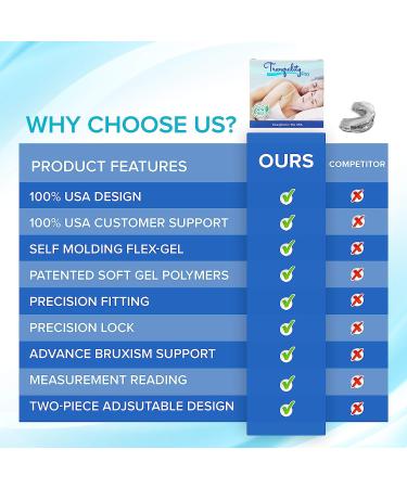 Tranquility PRO 2.0 Anti-Snoring Mouth Guard - Adjustable Night Time Teeth Mouthguard for Bruxism & Stop Snoring - Custom Fit & Molding - Buy Online on GoSupps.com