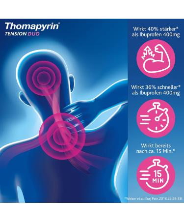 Thomapyrin TENSION DUO - Fast Relief for Severe Headaches - Film-Coated Tablets - 12 Pieces - Worldwide Shipping - Buy Online on GoSupps.com