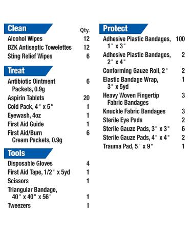 First Aid Only 225-AN 50-Person OSHA-Compliant Emergency Kit - 195 Pieces - Buy Online on GoSupps.com