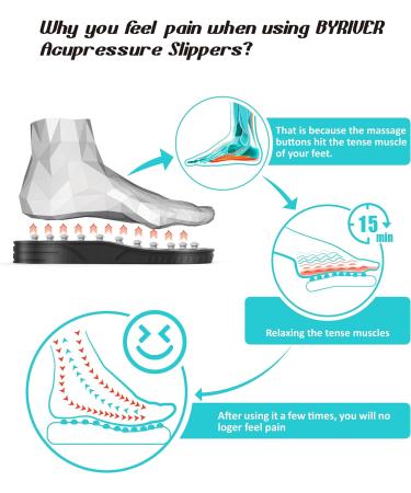 Byriver Acupressure Shoes - Reflex Zone Massage Slippers for Men | Pain Relief for Plantar Fasciitis Heel Arch Arthritis & Neuropathy | Available in Red Sizes 25 & 35-37.5 - Buy Online on GoSupps.com