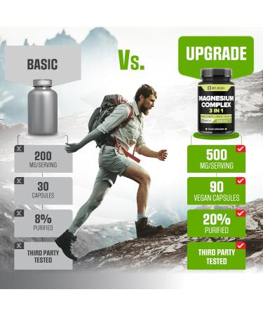 3in1 Magnesium Complex 20% Purified - 500mg of Magnesium Bisglycinate Citrate & Oxide for Muscle Relaxation Mood Bone Health & More - 90 Capsules - Buy Online on GoSupps.com