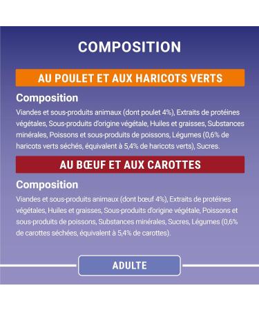 PURINA ONE Adult Tapered in Sauce Assorted Flavors Chicken and Beef Meal Bags for Adult Cats 4x85g | Pack of 12 - Buy Online on GoSupps.com