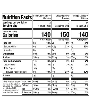 OTG Keebler Cookies Variety Pack | Fudge Stripes, Grasshopper, Coconut Dreams | Individually Wrapped | Sweet & Crunchy Snacks | 40 Pack, 2 Cookies Each - Buy Online on GoSupps.com