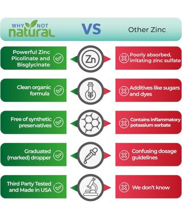 Organic Liquid Zinc and Vitamin D3K2 Drops - Buy Online on GoSupps.com