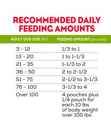 Purina Moist & Meaty Burger with Cheddar Cheese Flavor Dry Dog Food - 48 Pouches - Buy Online on GoSupps.com