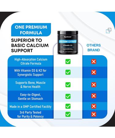 High-Absorption Calcium Citrate with Vitamin D3 & K2 - Supports Bone Muscle & Nerve Health - 150 Capsules 150 count (pack of 1)_ - Buy Online on GoSupps.com