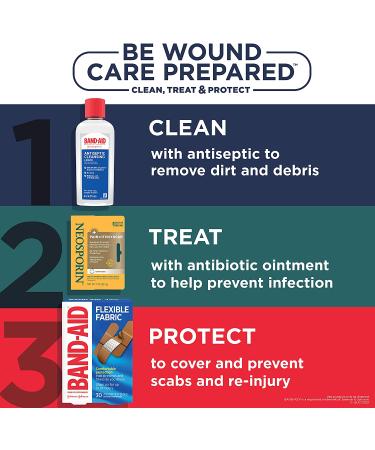 Neosporin Pain Itch Scar Ointment 1 oz - Antibacterial First Aid Treatment - Buy Online on GoSupps.com