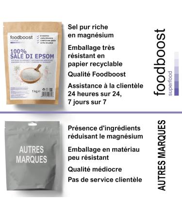 Sel d'Epsom pur 1 kg Foodboost 100% naturel riche en magn sium efficace pour la beaut du corps de la peau et des cheveux excellent comme fertilisant - Buy Online on GoSupps.com