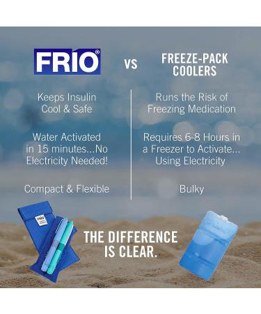 FRIO Eye Drop Cooling Wallet | Reusable Medication Cooler - Burgundy | Up to 45 Hours Cool Time - No Freezing Required - Buy Online on GoSupps.com