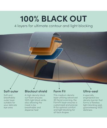 Sleep Mask 3D Eye Mask for Sleeping - 100% Blackout, Lightweight & Wash-Friendly Design - Adjustable Strap for Men and Women - Buy Online on GoSupps.com