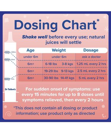 Dr. Talbot's Infant Pain and Fever Relief Liquid Medicine - 4 fl oz - 6+ Months - Grape Juice Flavor - No Alcohol Dyes or Parabens - Baby Essentials Infant Pain + Fever Relief - Buy Online on GoSupps.com