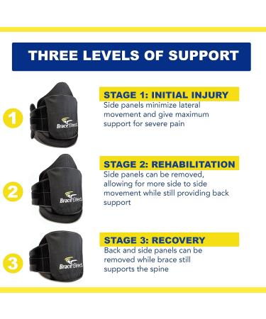 Brace Direct LSO Lower Back Brace for Pain Relief - Lumbar Support for Herniated Disc, Sciatica, Scoliosis - Post Op Recovery - Men and Women - Universal Black - Buy Online on GoSupps.com