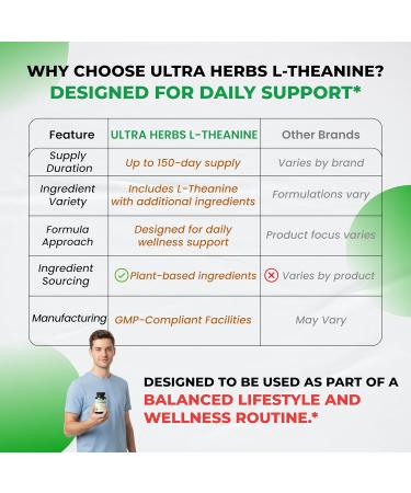 L-Theanine Supplement - 6 in 1 Complex Enriched with Magnesium, Ashwagandha, Saffron, Chamomile - Support Relaxation, Calmness & Sleep Quality | 150 Capsules 150-day supply (pack of 1) - Buy Online on GoSupps.com