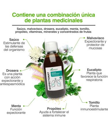 Expectonat Sirop 250 ml - Buy Online on GoSupps.com