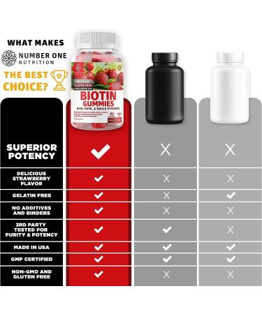 Number One Nutrition N1N Premium Biotin Gummies 5000mcg - 90 High Potency Vegan Gummies for Hair, Skin, and Nails - Adults & Kids - Non-GMO - Buy Online on GoSupps.com