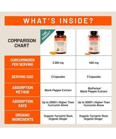 NatureWise Turmeric Curcumin + Ginger 2400 mg - Ultra High Curcuminoids 2100 mg - Turmeric Extract + Ginger - Extra Strength & Absorption - Vegan Non-GMO - 90 Count 30-Day Supply  - Buy Online on GoSupps.com