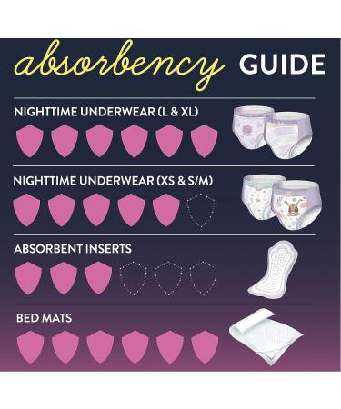 Goodnites Nighttime Bedwetting Underwear Girls' S/M 44 Ct (43-68 lb.) - Small/Medium - Buy Online on GoSupps.com