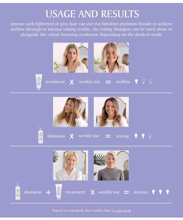 Fabuloso Platinum Blonde Toning Shampoo 8.45 Fl Oz - 1 Pack - Buy Online on GoSupps.com