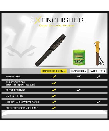 Illusion Systems Extinguisher Deer Call Black - Premium Hunting Gear - Buy Online on GoSupps.com