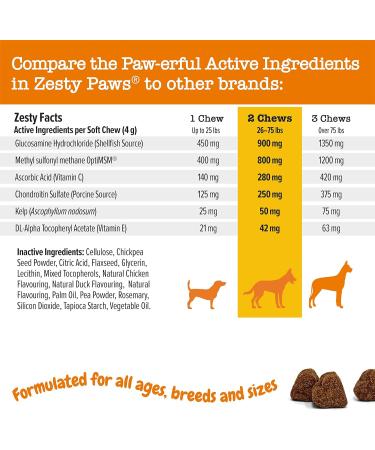 Glucosamine for Dogs Mobility Chews - Premium Hip and Joint Supplement for Dogs with Glucosamine Chondroitin & OptiMSM Supports Dog Arthritis Pain Relief Duck Flavour 90 Count Zesty Paws Duck 90 Count (Pack of 1) - Buy Online on GoSupps.com