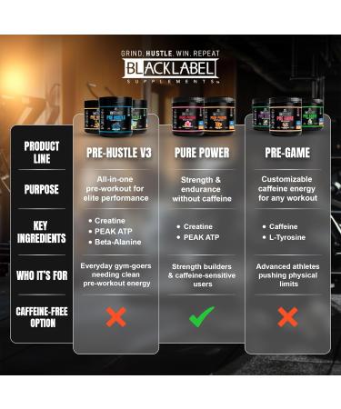BLACKLABEL Supplements PRE Hustle V3 Pre-Workout Powder NSF Certified for Sport Energy Strength & Endurance Support Tropical Fusion Flavor with Creatine & Caffeine 30 Servings Pre Hustle V3 Tropical Fusion - Buy Online on GoSupps.com