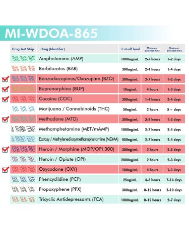 MiCare 20pk 6-Panel Instant Urine Test Card - BUP/BZO/COC/MOP/MTD/OXY (MI-WDOA-865) - Buy Online on GoSupps.com