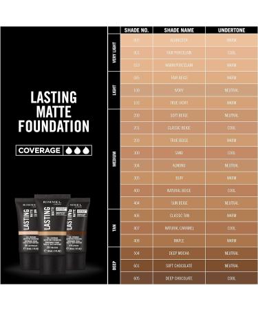 Rimmel Lasting Matte Full Coverage Foundation 201 Classic Beige 30ml - Lightweight Formula - Buy Online on GoSupps.com