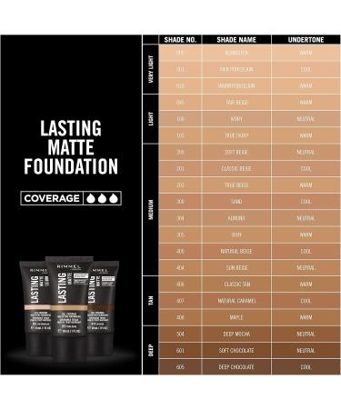 Rimmel London Rimmel Lasting Matte Full Coverage Foundation 305 Buff - Buy Online on GoSupps.com