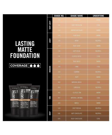 203 True Beige Lasting Matte Foundation - Long-Lasting Formula for Flawless Finish - Buy Online on GoSupps.com