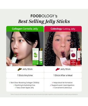 FOODOLOGY Collagen Centella Jelly (10 Days) 300Da Ultra Low Molecular Collagen Centella Asiatica PDRN Vitamin A & E. Coconut Jelly for Hydration & Skin Support (Green Apple) - Buy Online on GoSupps.com