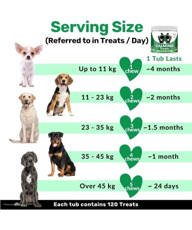 NutriPaw Calming Treats For Dogs - Reduce Stress Fear Separation Anxiety Barking Hyperactivity Reactivity Aggression Travel Issues - Relaxation without Drowsiness dogs Single Pack - Buy Online on GoSupps.com