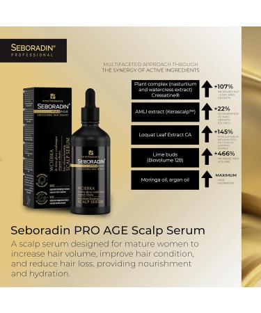 SEBORADIN S rum Cuir Chevelu Anti-Chute pour Cheveux Fins et Fragile - Anti-Aging Hair Therapy 100 ml - Buy Online on GoSupps.com