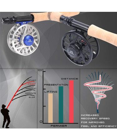 Maximcatch Black Star Rod - IM10 Carbon Fiber Pacbay Minima Guides 4-Part | 4/5/6/8 WT - Premium Fishing Gear for Global Shipping - Buy Online on GoSupps.com
