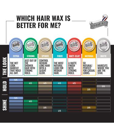 Beardburys Natural Hair Pomade - Medium Hold Half Matt Wax for Men | Professional Hair Styling 100ml - Buy Online on GoSupps.com